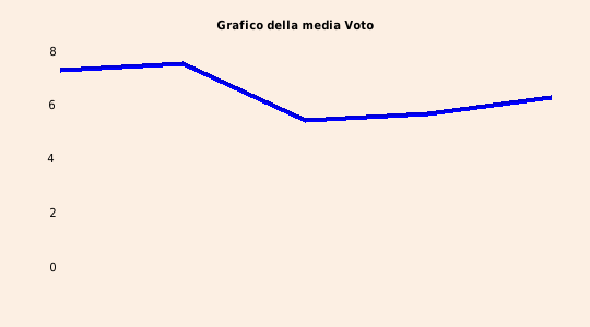 grafico 