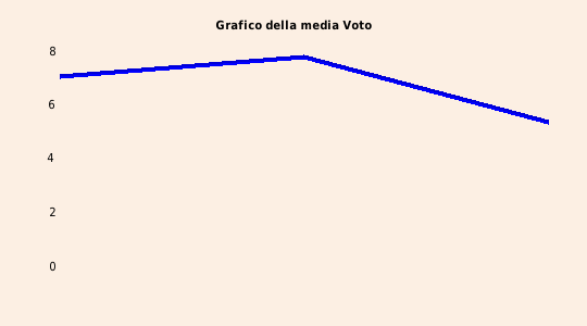 grafico 
