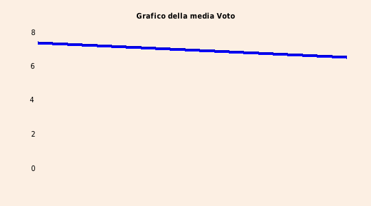 grafico 