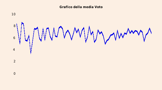 grafico 