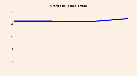 grafico 
