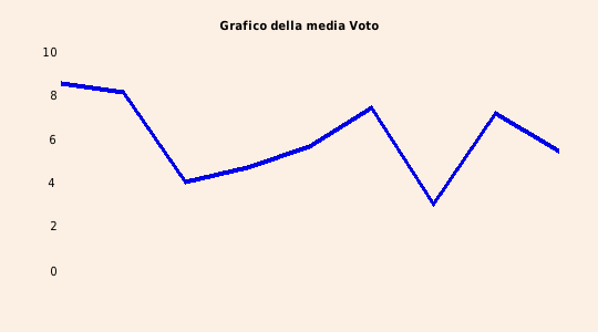 grafico 