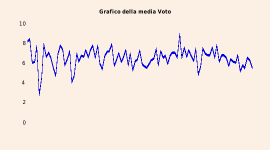 grafico 