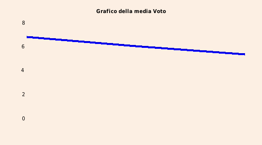 grafico 